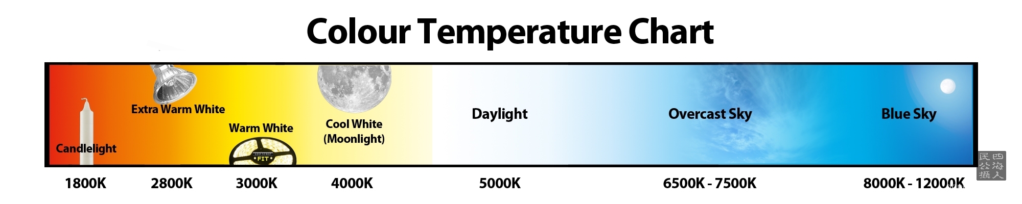 Colour-Temperature-Chart.jpg
